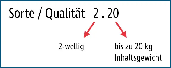 Erklärung der Sorten bei Wellpappe: z.B. 2 steht für 2-wellig, 20 steht für bis zu 20kg Inhaltsgewicht