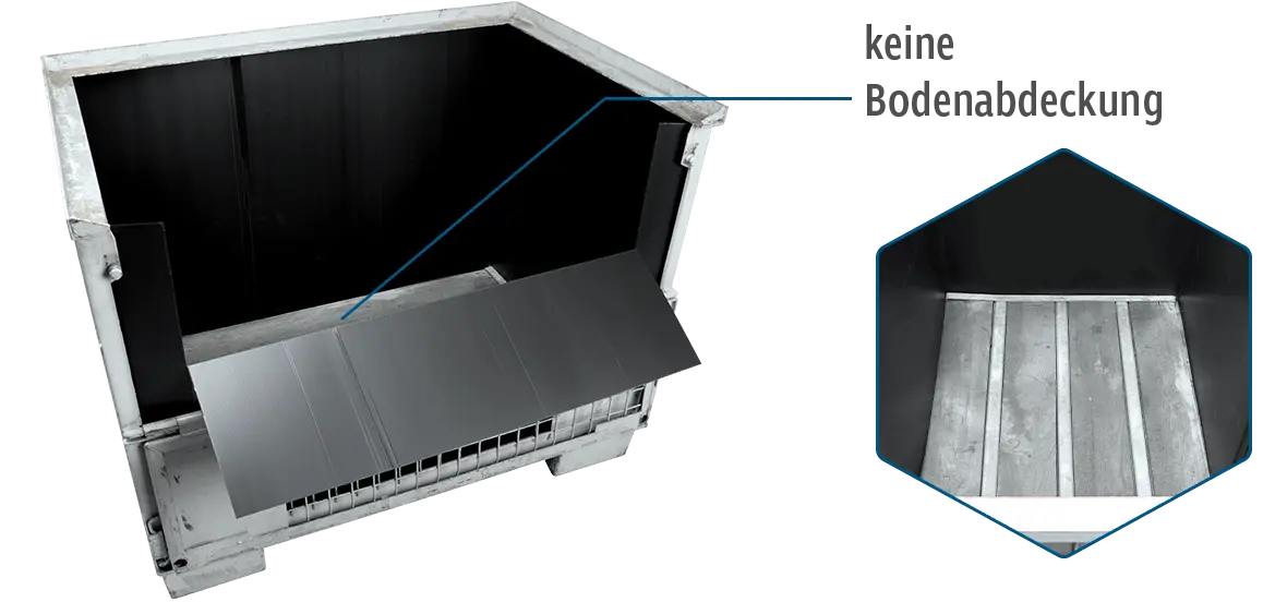 Gitterbox mit Gitterboxverkleidung aus Kunststoff, bei der der Boden nicht abgedeckt wird.