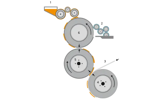 Illustration von Offsetdruck